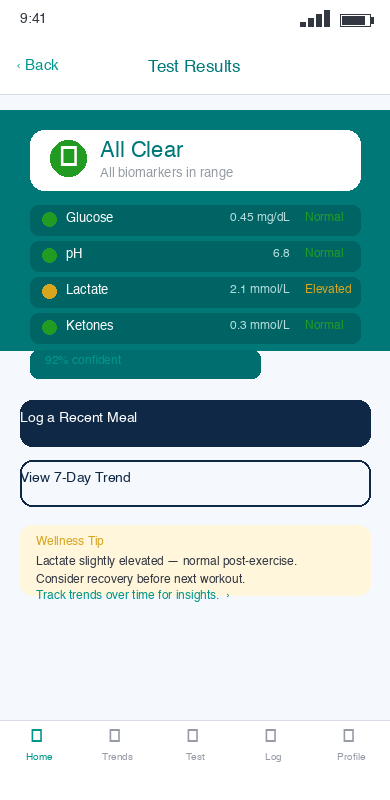 SALIV App — Results